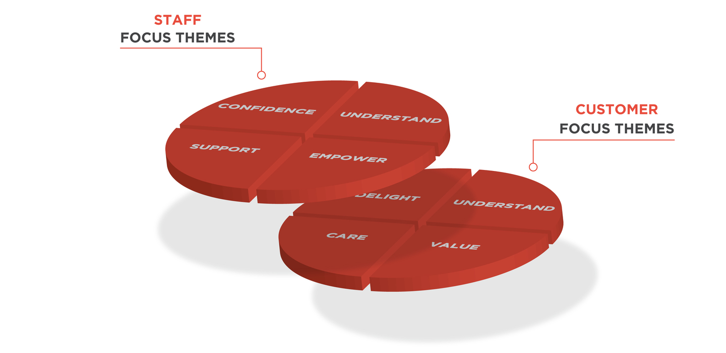 Hoyts customer service themes wheels graphic