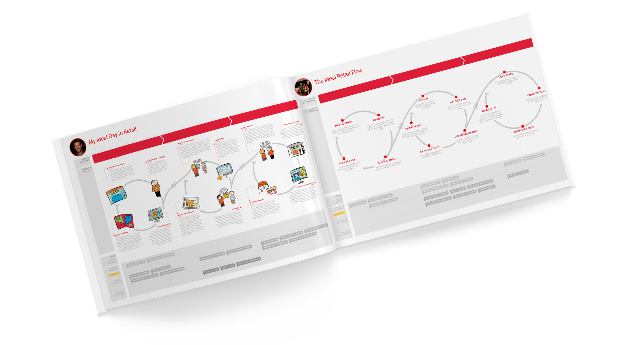 Virgin Mobile ideal day in retail customer journey map