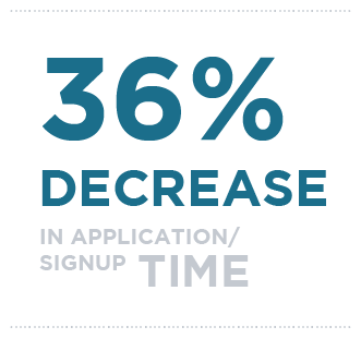 36% decrease in application/sign up time