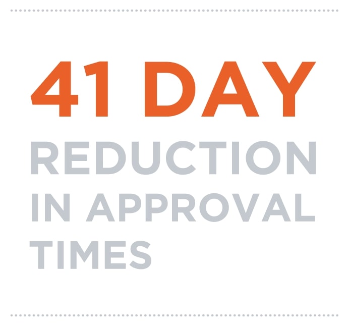 41 day reduction in approval times