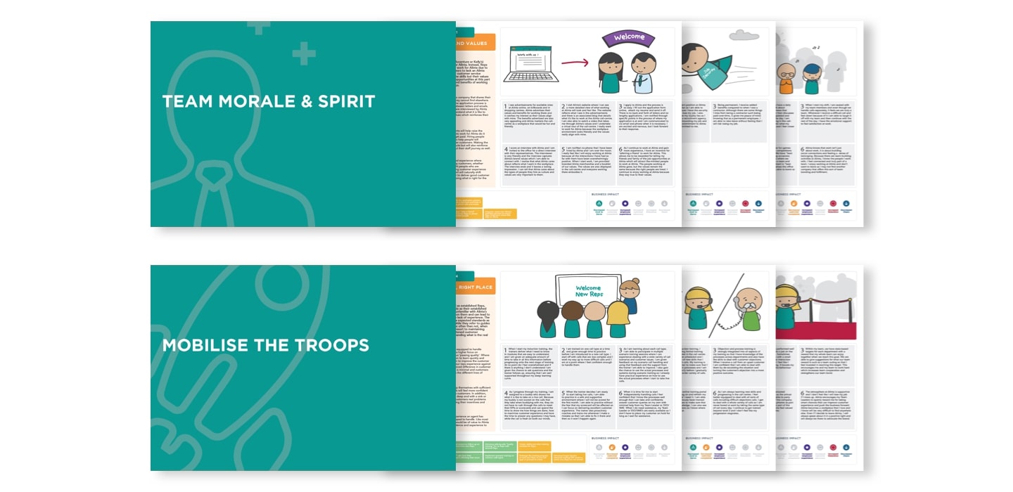 Collection of employee experience intiatives; Team morale and spirit and Mobilise the troops