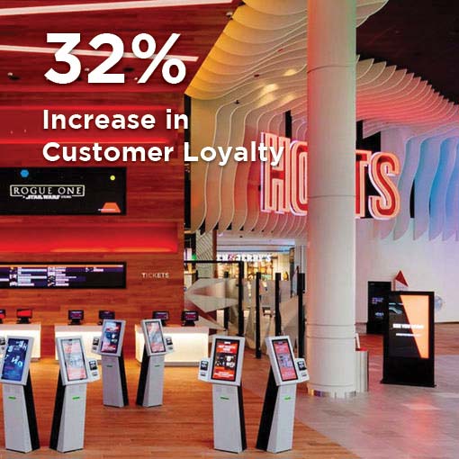 Related Proto customer experience case study