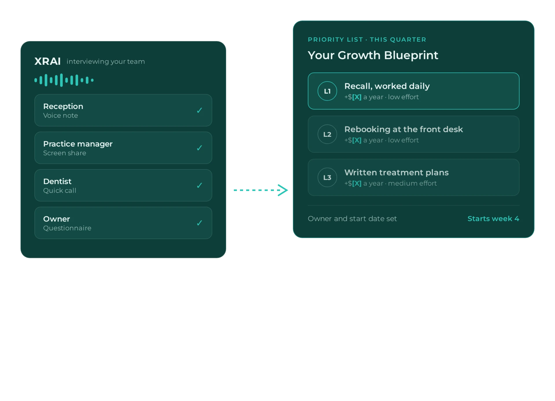 Prioritise illustrative example