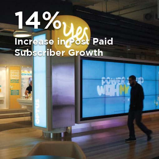 Related Proto customer experience case study