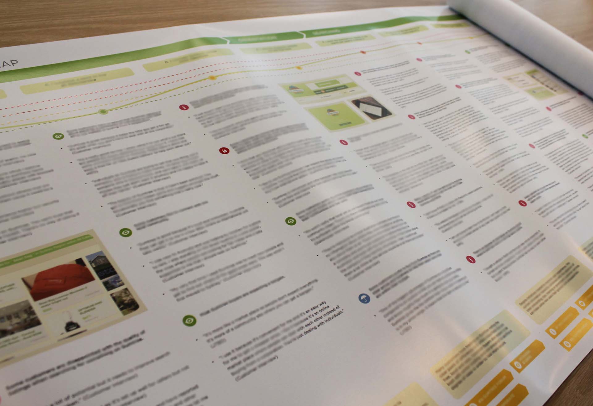 Proto Customer Journey Map being rolled out
