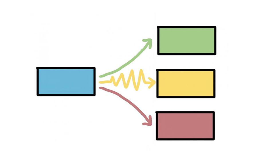 Guide to address customer needs