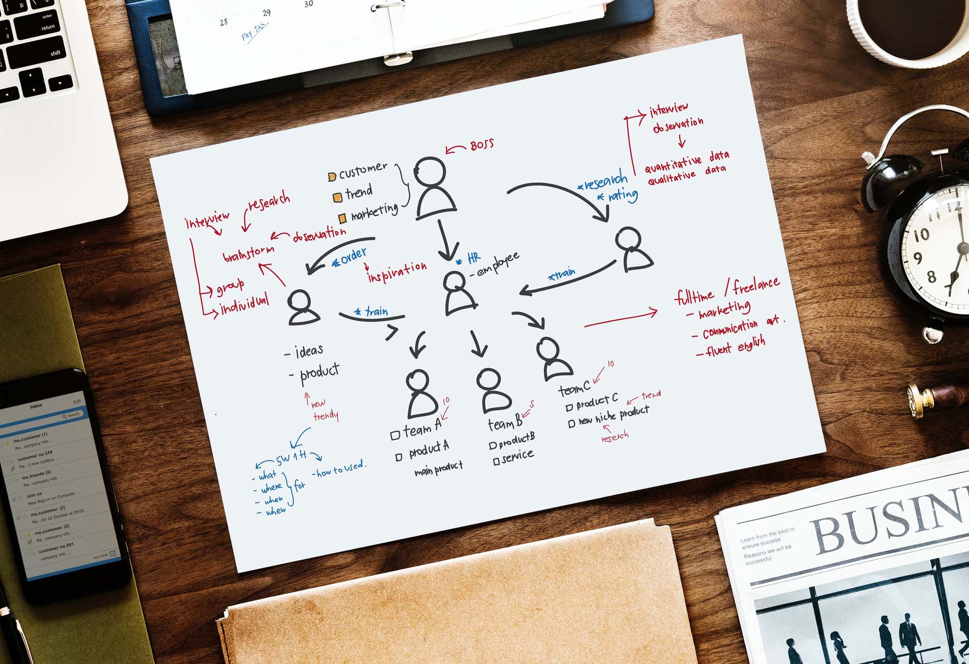 Overhead of a customer experience chart