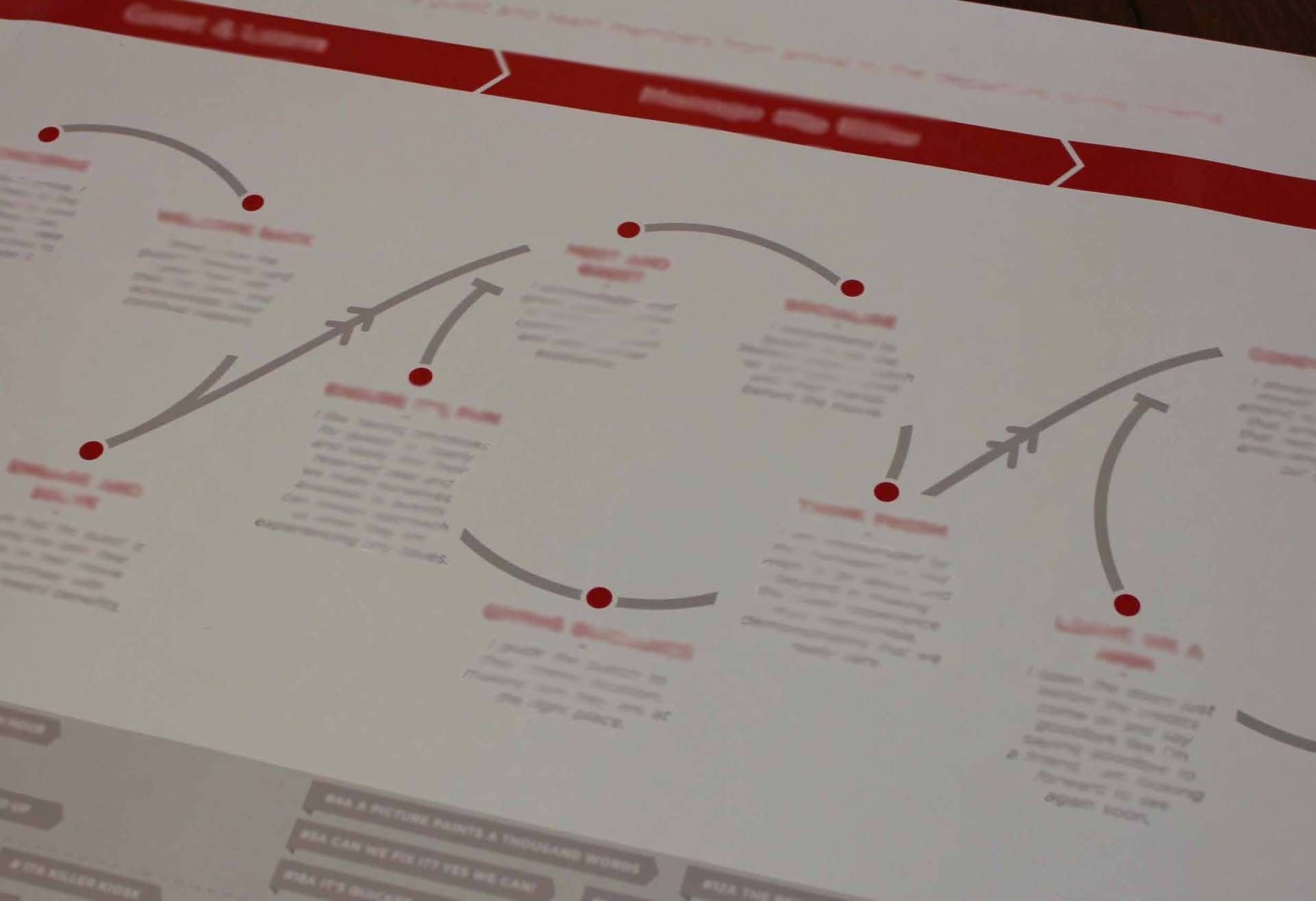 Proto Service Design strategy book
