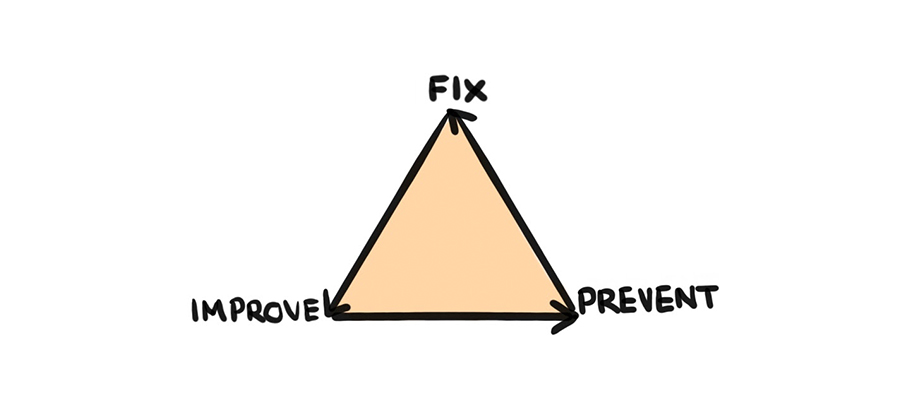 Improve customer service