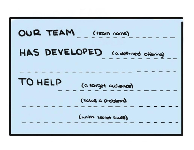 Service proposition for customer experience template