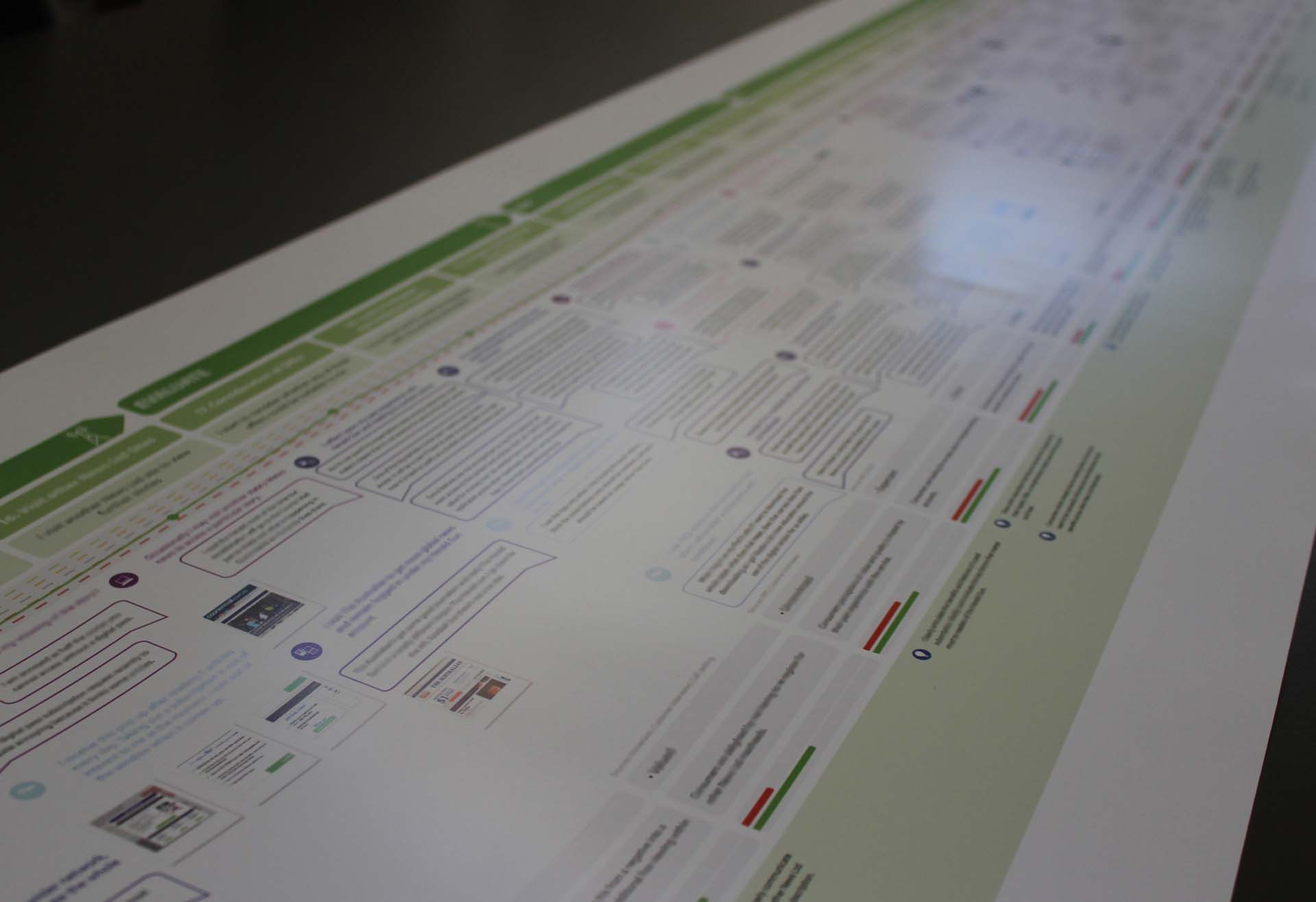 Green Customer Journey Map