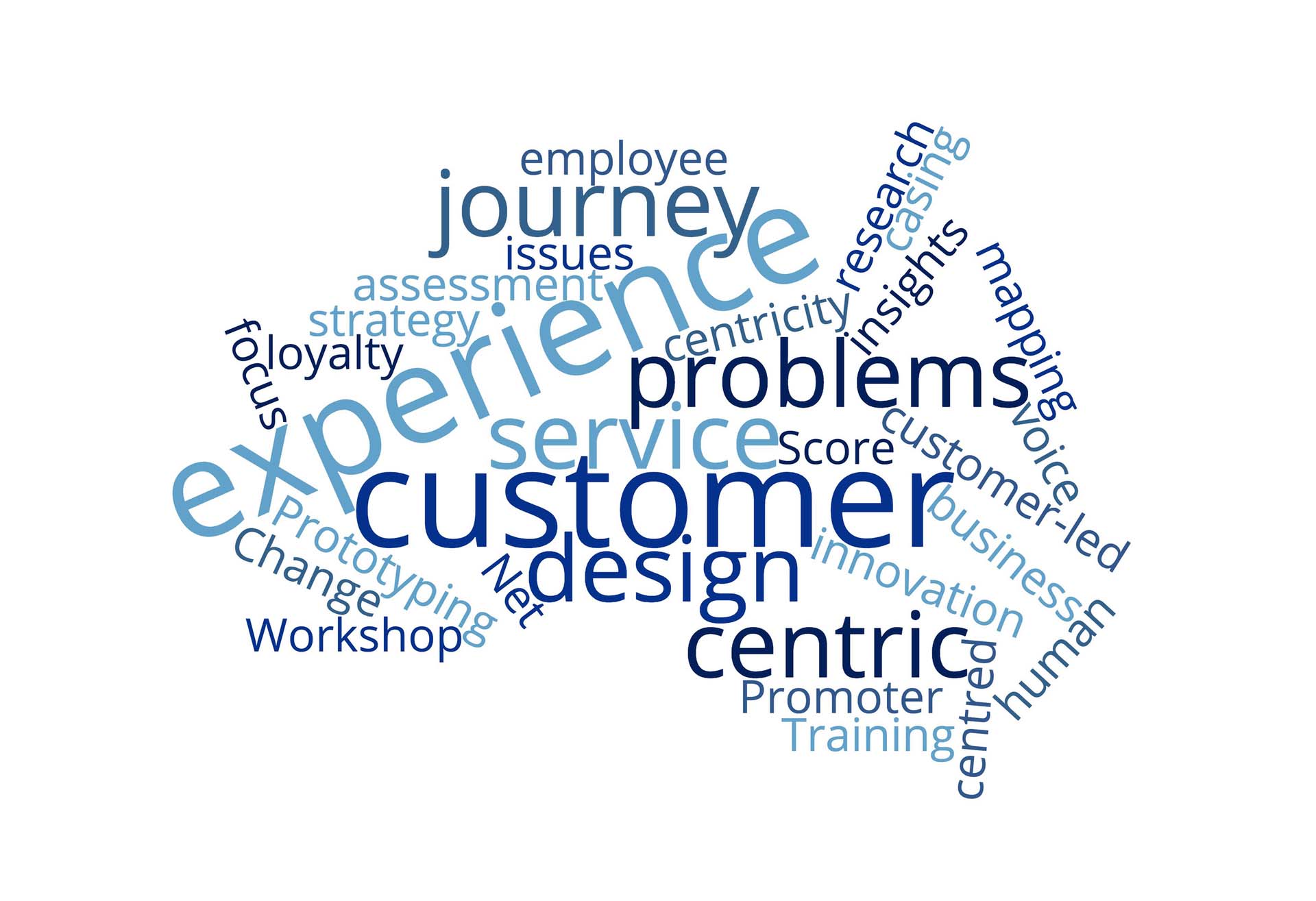 Service Design Wordle map in the shape of Australia