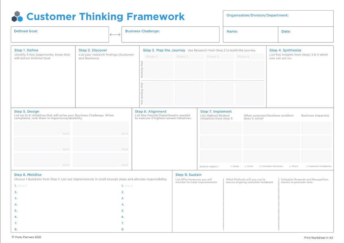 Proto Customer thinking framework