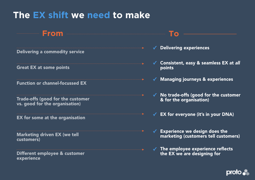 Employee Experience shifts you need to make, like shifting from Delivering a commodity service to Delivering experiences