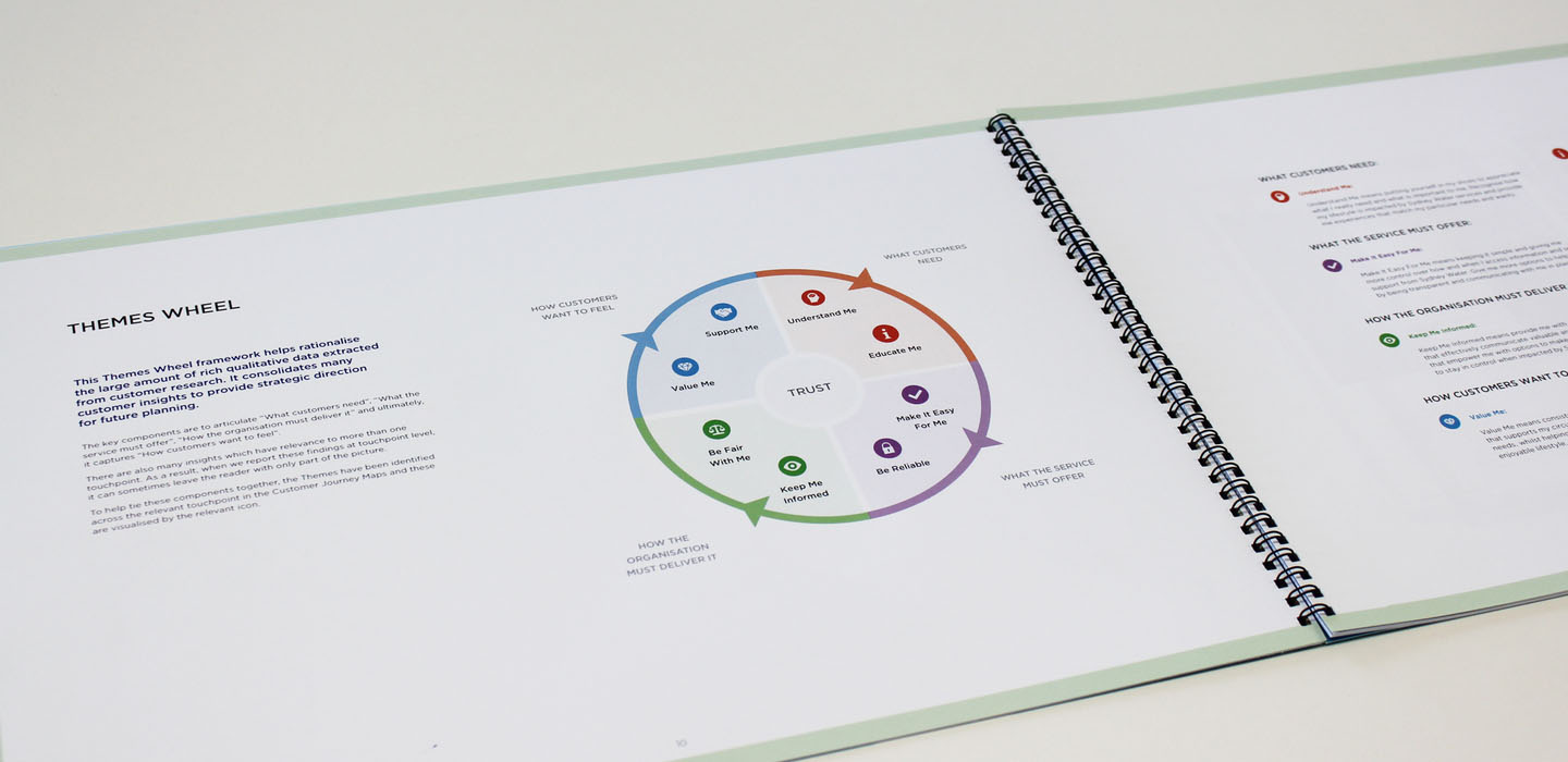 Sydney water themes wheel in portfolio on the table