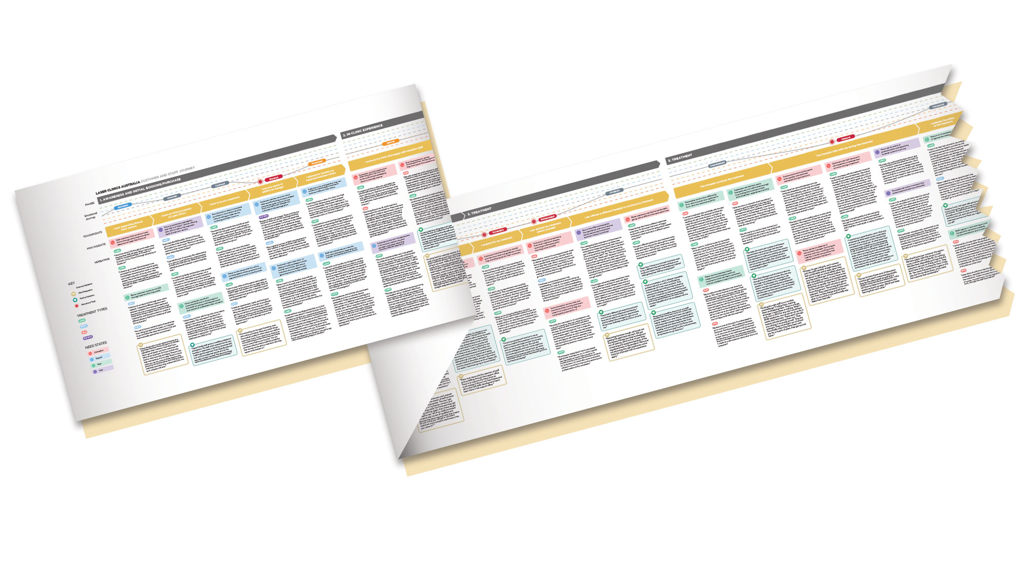 Skin Clinic customer journey map artefact