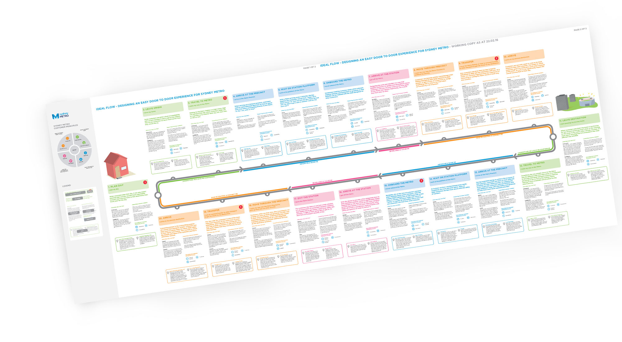 Proto ideal flow -designing an easy door-to-door experience for Sydney Metro