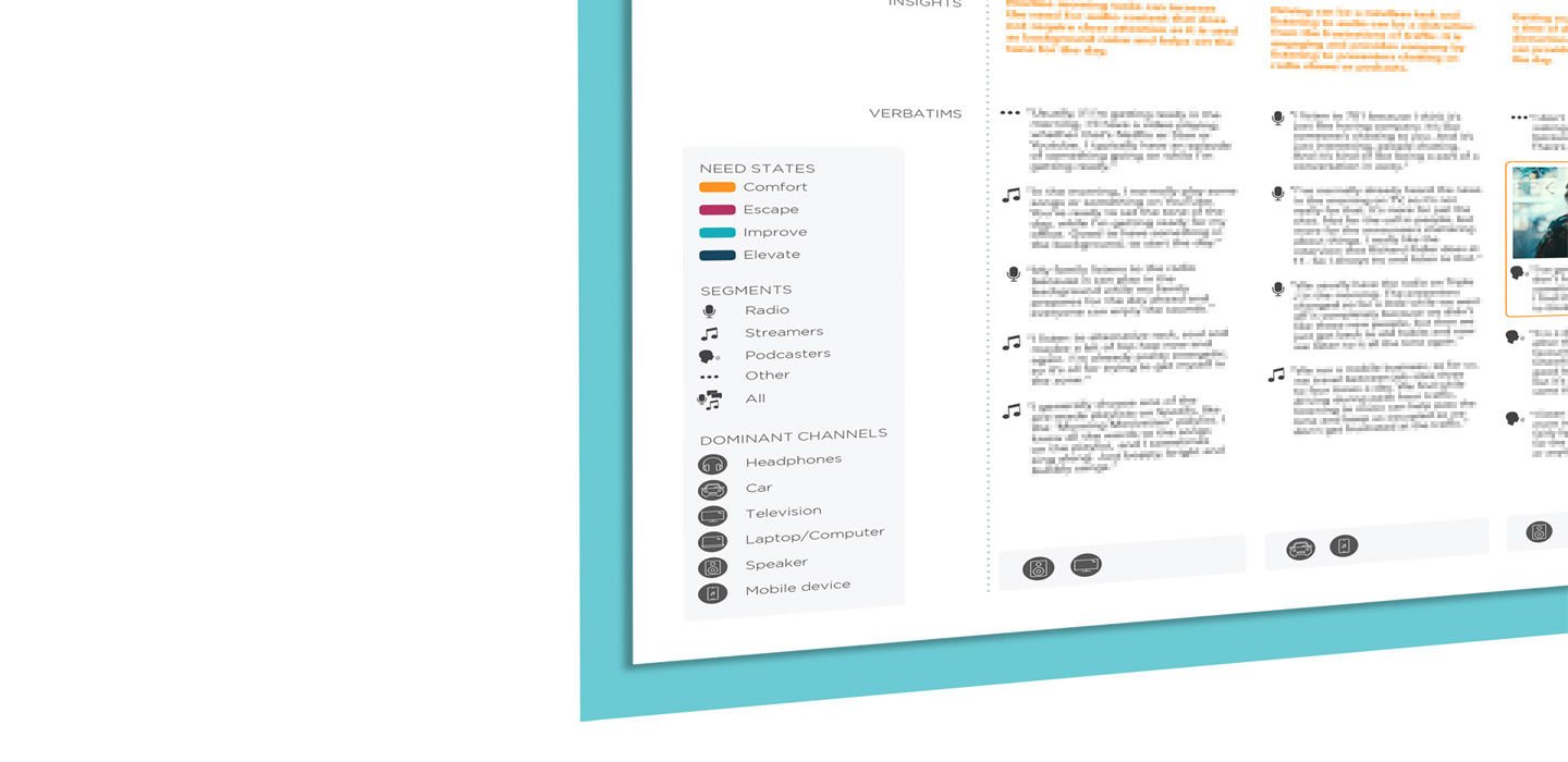 Close up of the audio customer journey map