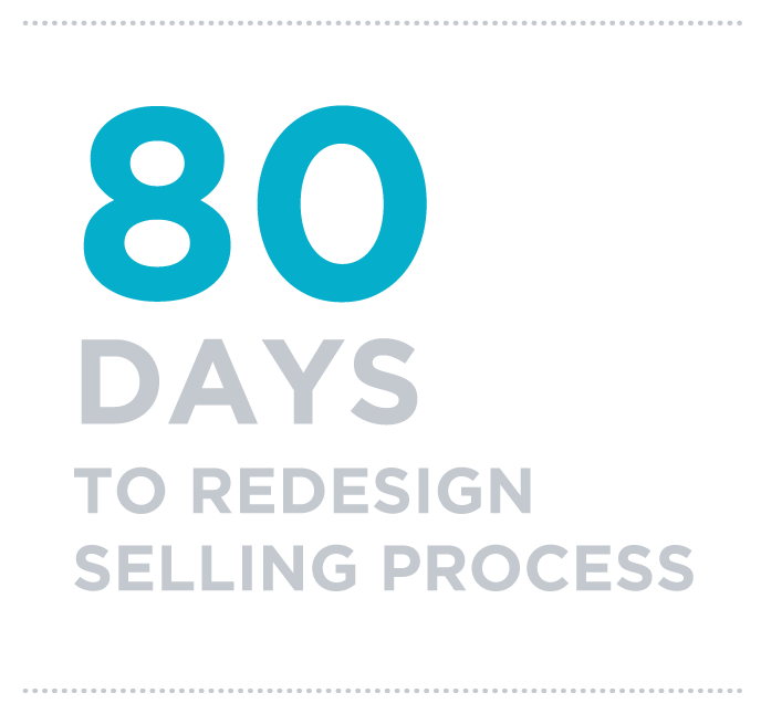 80 Days to redesign selling process