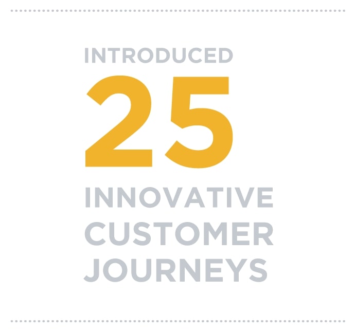 Introduced 25 innovative customer journeys