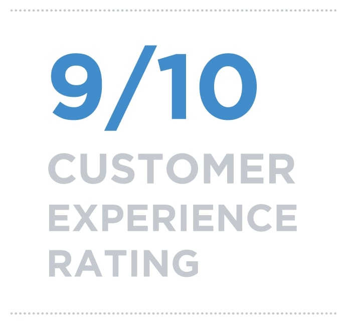 9/10 customer experience rating