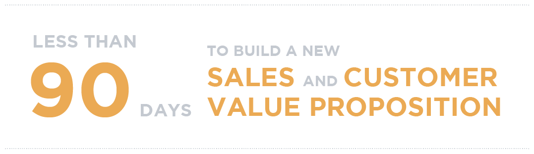 Less than 90 days to build a new Sales and Customer Value Proposition