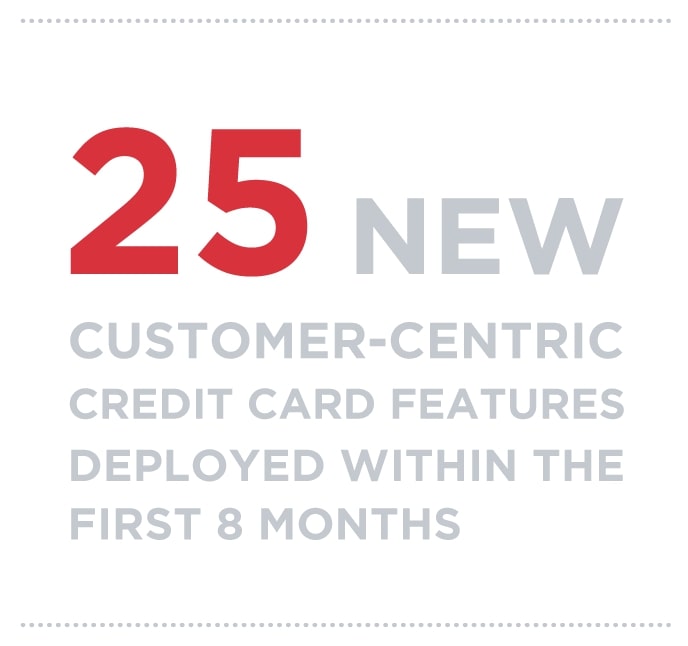 25 new customer-centric credit card features deployed within the first 8 months