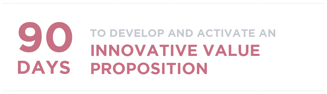 90 Days to develop and activate an Innovative Value Proposition