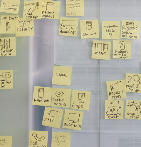 Ideation is not innovation - wall of customer touch points and channels