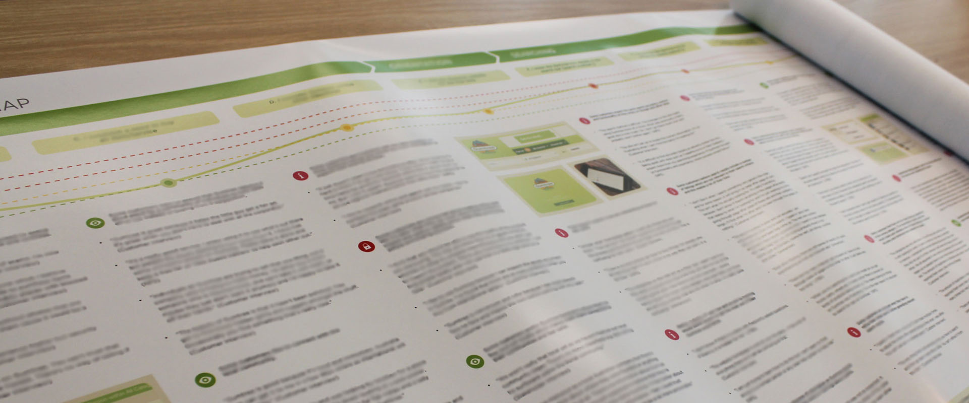 Proto Customer Journey Map being rolled out