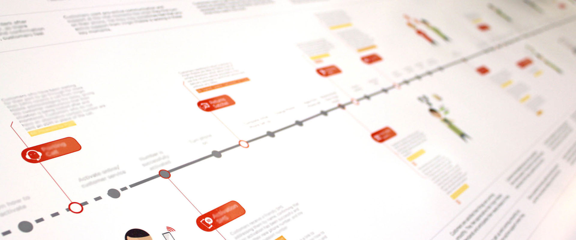 Repeat - Detail of a Customer Journey Map