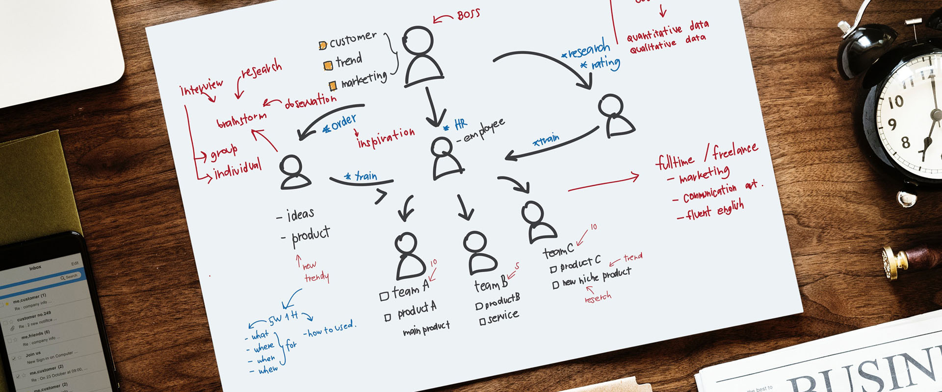 Overhead of a customer experience chart