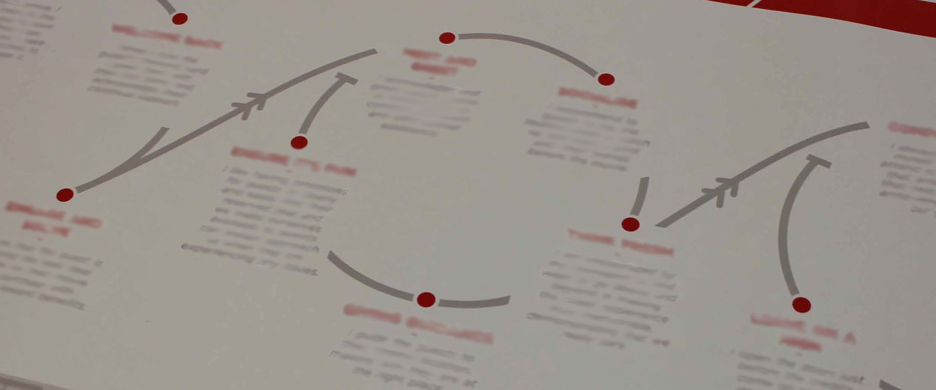 Proto Service Design strategy book