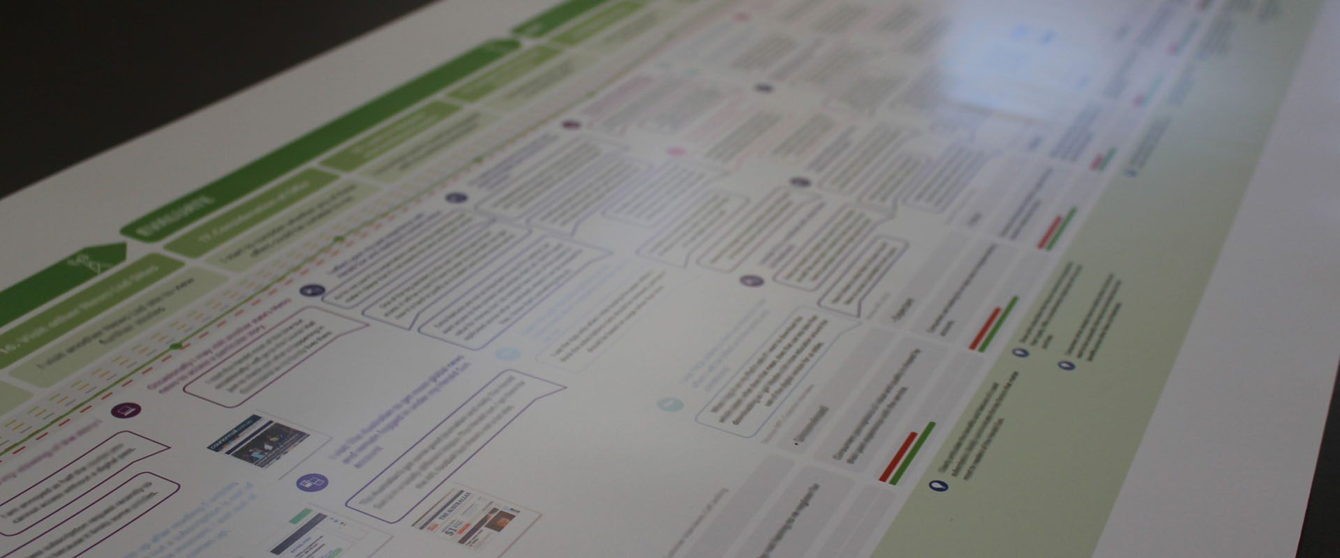 Green Customer Journey Map