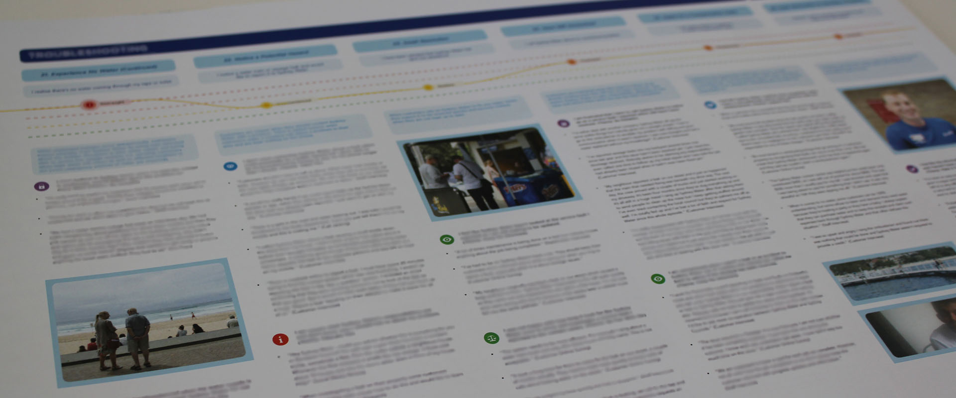 Blue Customer Journey Map