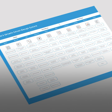 sales growth driven design framework