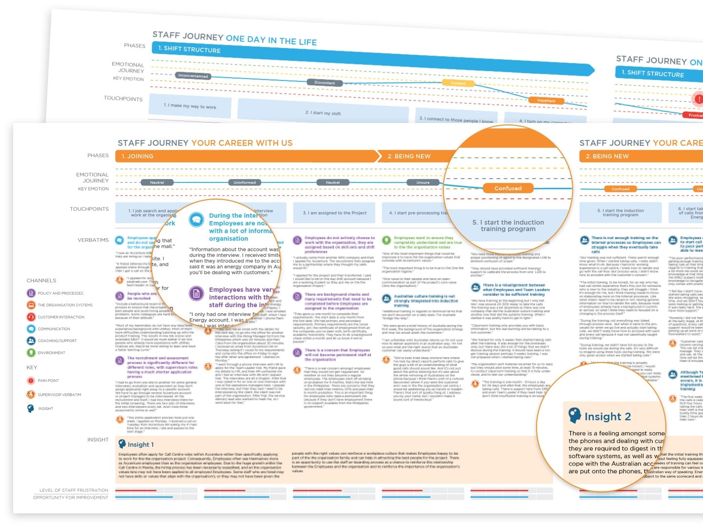 Alinta Employee Experience journey map